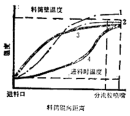 塑料托盤、塑料周轉(zhuǎn)箱注射成型過程的描述